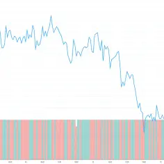 Kurs rubla do PLN - Jakie są obecne notowania rubla w PLN?