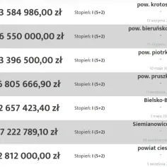 Eurojackpot - Tabela wygranych i kwoty, co warto wiedzieć przed grą?
