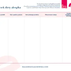 Alergia u psa/kota: Jakie mięso na start diety monobiałkowej?