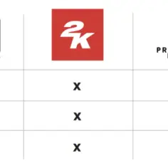 Akcje Rockstar Games - Czy warto w nie inwestować? Szczegółowa analiza