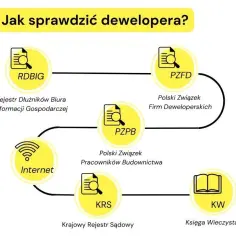 Jak sprawdzić dewelopera i uniknąć niebezpieczeństw przy zakupie nieruchomości