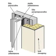 Jak uszczelnić połączenie okna z parapetem: 7 skutecznych metod