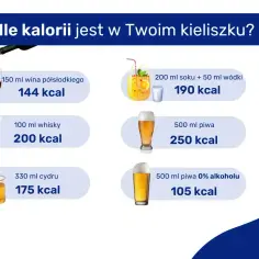 Ile kalorii w kieliszku? 100 ml whisky to 200 kcal. Sprawdź też inne napoje.