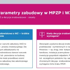 Decyzja środowiskowa a warunki zabudowy (WZ) to kluczowe etapy procesu inwestycyjnego. Organ wydający WZ nie może ocenić lokalizacji bez zakończenia postępowania środowiskowego.