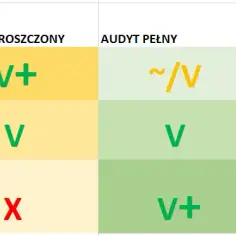 Kto nadzoruje spółdzielnie mieszkaniowe? Kluczowe informacje o kontroli