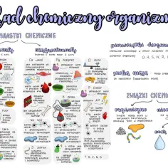 Budowa chemiczna organizmów: pierwiastki i związki budujące życie. Mikro- i makroelementy, pierwiastki biogenne, sucha masa.