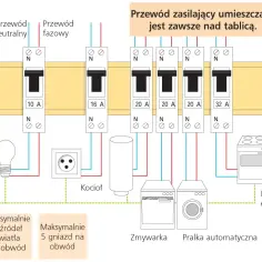 Gdzie w bloku są bezpieczniki? Odkryj ich ukryte lokalizacje