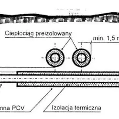 Jak głęboko zakopać rurę gazową w ziemi, aby uniknąć problemów?