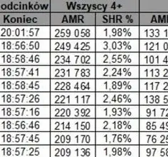 Ile odcinków ma Papiery na szczęście? Sprawdź liczbę i dostępne sezony!
