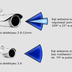 Który obiektyw wybrać: 2.8 czy 3.6? Porównanie jakości i zastosowań w kamerach