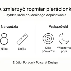 Jak zmierzyć rozmiar palca? Poradnik pokazuje, że potrzebujesz nitki i linijki. Wskazówki: kilka pomiarów, wieczorna pora.