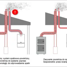 Jaka średnica komina do kozy? Uniknij problemów z odprowadzaniem spalin