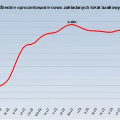 Banki obniżają oprocentowanie? Szokujące zmiany, które wpłyną na twoje finanse