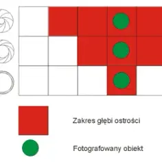 Idealna jasność obiektywu: sekrety mistrzowskich zdjęć bez błędów