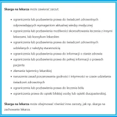 Jak złożyć skargę na lekarza: krok po kroku do skutecznej reklamacji