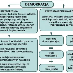 Co to znaczy demokracja? Zrozumienie istoty rządów ludu