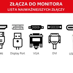 Rodzaje złącz do monitorów - przewodnik po złączach i ich funkcjach.