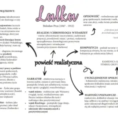 Emancypacja kobiet w "Lalce" - od kapryśnej lalki do wyemancypowanej. Analiza wątków powieści Bolesława Prusa.
