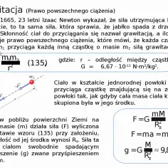 Prawo powszechnego ciążenia opisuje siłę przyciągania między masami. Newton odkrył, że jabłko spada na ziemię dzięki tej samej sile, co Księżyc na orbicie.