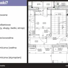 Legenda projektu budowlanego: symbole ścian murowanych, elementów żelbetowych, izolacji przeciwwodnej, izolacji termicznej (wełna mineralna, styropian).