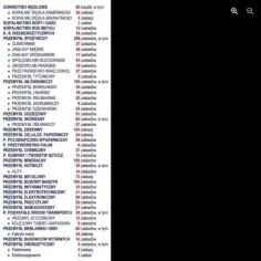 Ile kopalń zamknięto za rządów PiS? Prawda o likwidacji kopalń