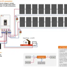 Jak działa inwerter hybrydowy off-grid bez akumulatora i jego ograniczenia