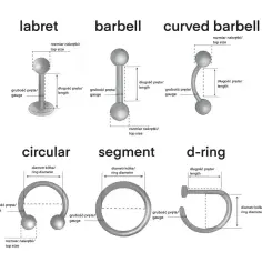 Ilustracja przedstawia różne rodzaje kolczyków w uchu: labret, barbell, curved barbell, circular, segment i d-ring, wraz z ich wymiarami.