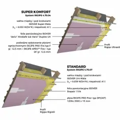 Ocieplanie dachu: jak zaoszczędzić na energii i poprawić komfort