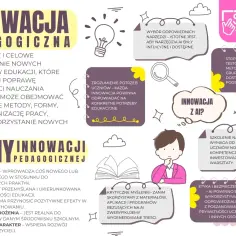 Innowacja pedagogiczna: świadome wprowadzanie nowych rozwiązań w edukacji, by poprawić efektywność. Kluczowe cechy i implementacja z AI.