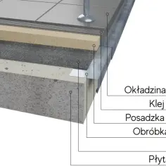 Obrabiaj balkon blachą w 5 prostych krokach | TwojRemont.pl