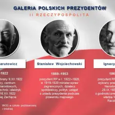 Ile lat trwa kadencja prezydenta? Zaskakujące fakty o wyborach