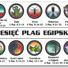 Ilustracja przedstawia 10 symboli plag egipskich: krew, żaby, wszy, robactwo, pomór bydła, wrzody, grad i ogień, szarańczę, ciemności i śmierć pierworodnych.