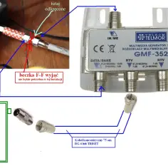 Schemat podłączenia rozdzielacza sygnału antenowego Telmor GMF-352. Pokazuje połączenie kabla koncentrycznego z anteny do rozdzielacza, a następnie do telewizora.