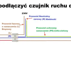 Jak podłączyć naświetlacz LED z czujnikiem ruchu - uniknij błędów w instalacji