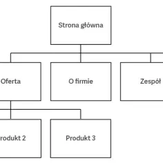 Jak utworzyć stronę HTML łatwo i szybko - krok po kroku dla początkujących