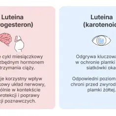 Luteina na co ten lek: poznaj działanie i zastosowanie w ginekologii