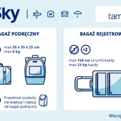 Czy lot waży bagaż podręczny? Oto co musisz wiedzieć o limitach