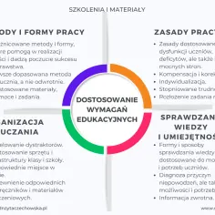 Zajęcia z wychowawcą klasa 7: Kluczowe tematy i metody rozwoju uczniów