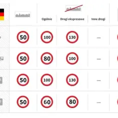 Z jaką prędkością można jechać na autostradzie? Ograniczenia i zasady