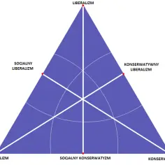 Czy Platforma Obywatelska to lewica czy prawica? Analiza ideologii