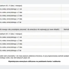 Tabela pokazuje, jak zmienia się emerytura, gdy emeryt może pracować na umowę o pracę. Wariant II pokazuje, że nawet po zaprzestaniu pracy, emerytura jest niższa.