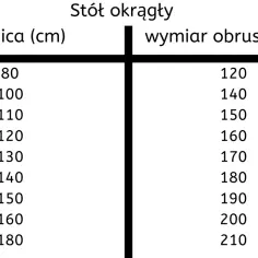 Tabela z rozmiarami obrusów na stół okrągły. Podane są średnice stołu i odpowiadające im wymiary obrusów.