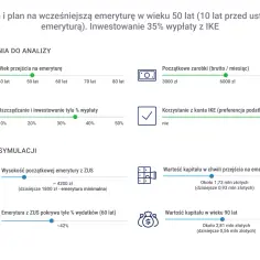 Symulacja wcześniejszej emerytury kobiety: wiek 50 lat, zarobki 6000 zł, inwestycja 35%. Jak zwolnić emeryta zatrudnionego na czas nieokreślony?
