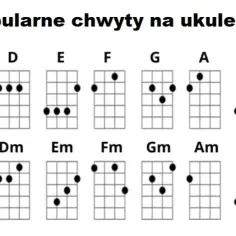 Ukulele dla początkujących: Łatwy start w muzykę? Sprawdź!