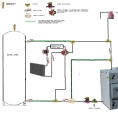 Schemat instalacji CO z buforem 2700L i kotłem VIGAS. Pokazuje, jak podpiąć bufor do pieca, uwzględniając pompę cyrkulacyjną i rozdzielacz.
