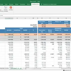 Arkusz kalkulacyjny Excel z danymi finansowymi, pokazujący koszty i przychody. Widoczny jest panel FlexiReporting z opcjami nawigacji i raportowania, co sugeruje system controllingowy.