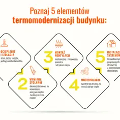 Listwy do ocieplenia: klucz do skutecznej termomodernizacji