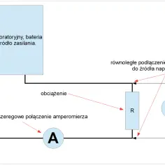 Amperomierz jak mierzyć - uniknij błędów w pomiarze prądu