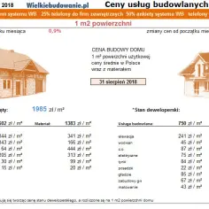 Cennik budowlany Wielkopolska: Aktualne koszty usług 2018