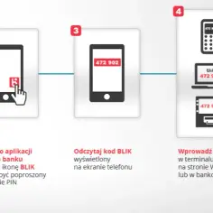 Jak działa Blik? Prosty przewodnik po płatnościach i bezpieczeństwie systemu